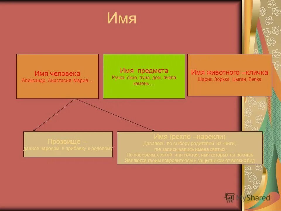 имя объекта. ваше имя предмет. ученик объект. имена предметов. ваше имя предмет.