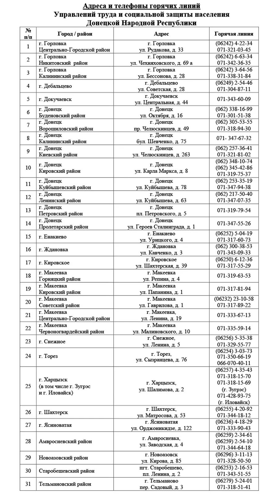 Городской телефон ДНР. ЗАГС Макеевка Центрально городской. Совбез Центрально городского района Макеевки. Горячая линия ЗАГС ДНР. Городской телефон донецк