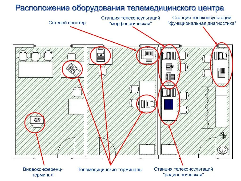 Местоположение оборудования