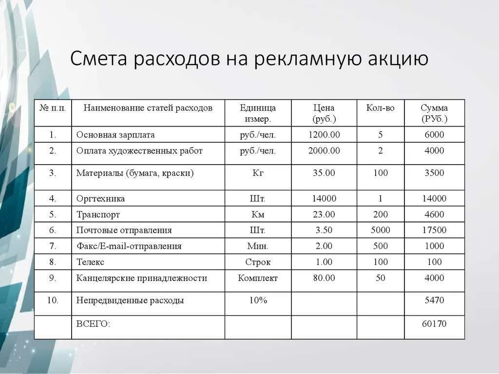 Затраты проекта пример