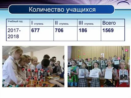 Школа 24 сколько учеников