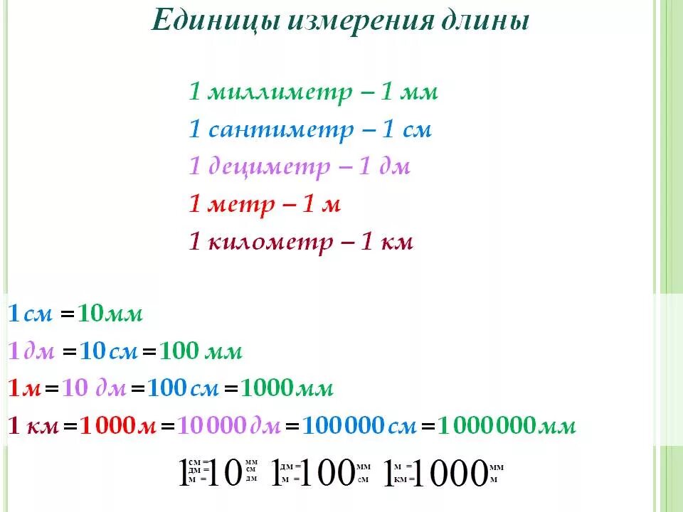 Сколько м метре см. Единицы измерения см дм мм м. Метры сантиметры дециметры таблица. Таблица метры дециметры сантиметры миллиметры. Единицы измерения метров километров таблица.