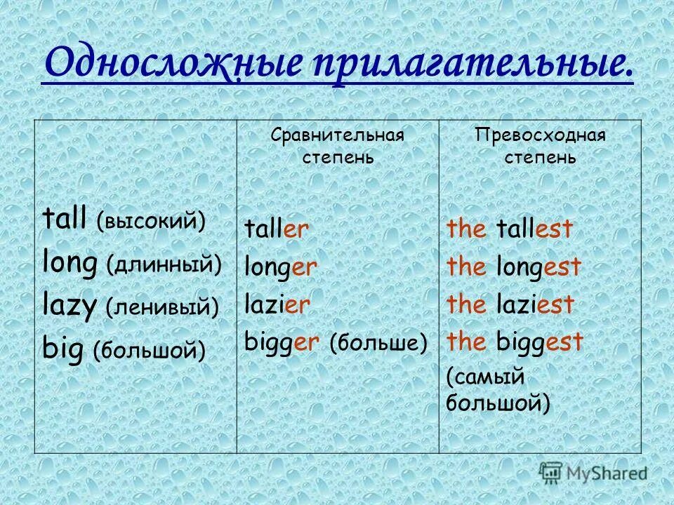 Образуйте сравнительную и превосходную степени прилагательных hot. Образуйте степени сравнения прилагательных sad. Образуйте степени сравнения прилагательных. Образуйте сравнительную и превосходную степень tall. Образуйте сравнительную и превосходную степень tall.