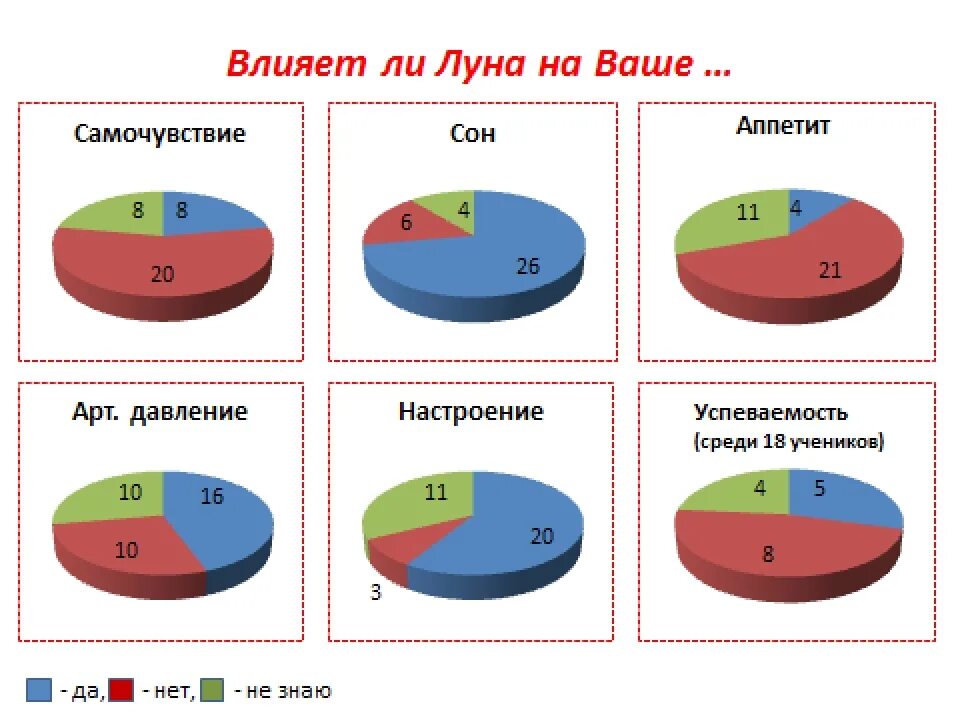 Полнолуние здоровье. Влияние Луны на человека. Влияние лунных фаз на человека. Как Луна влияет на человека. Таблица влияние Луны на человека.