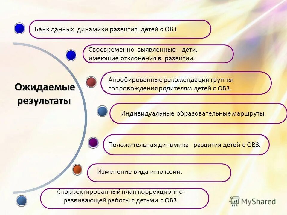 Дети имеющие отклонение в развитии
