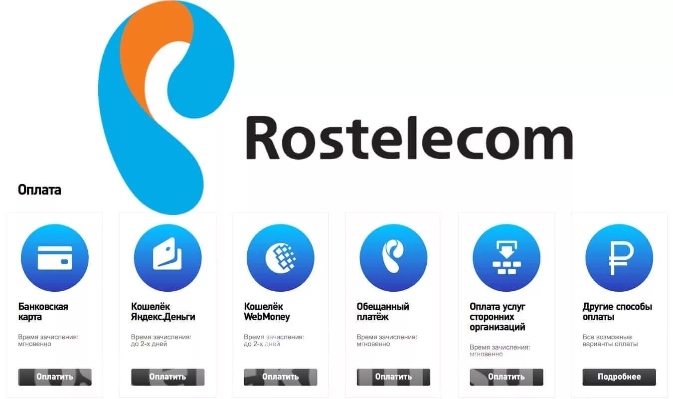 Какой провайдер ростелеком. Ростелеком интернет. Ростелеком услуги. Ростелеком интернет услуги. Визитка Ростелеком.