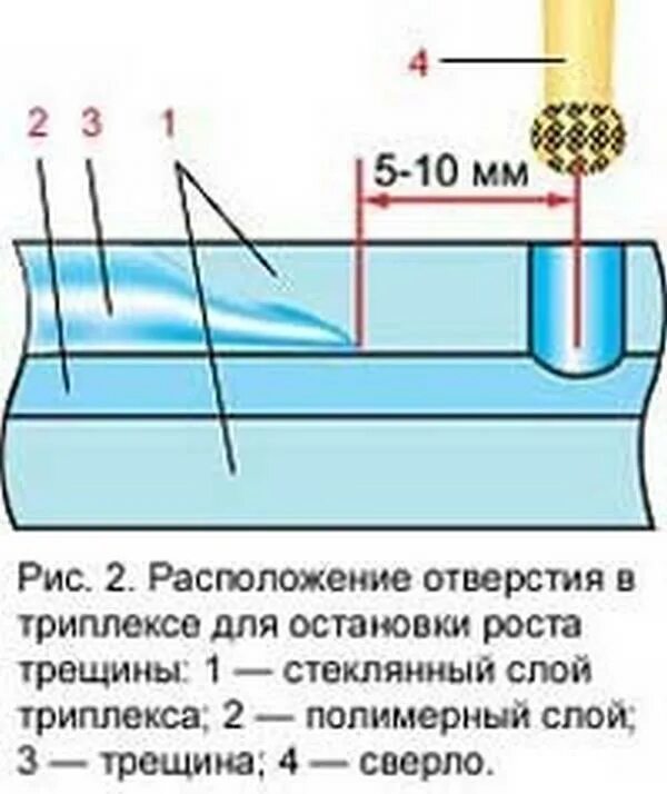 Как остановить трещину на лобовом стекле