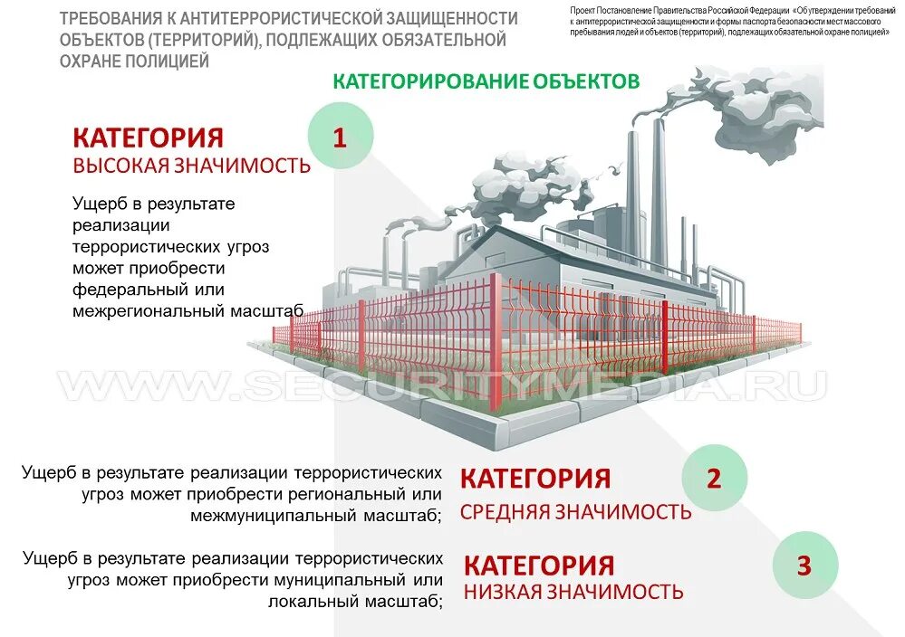 Законодательство антитеррористической защищенности. Требования к антитеррористической защищенности объектов. Категорирование объектов ТЭК. Обеспечение антитеррористической защищенности охраняемых объектов.