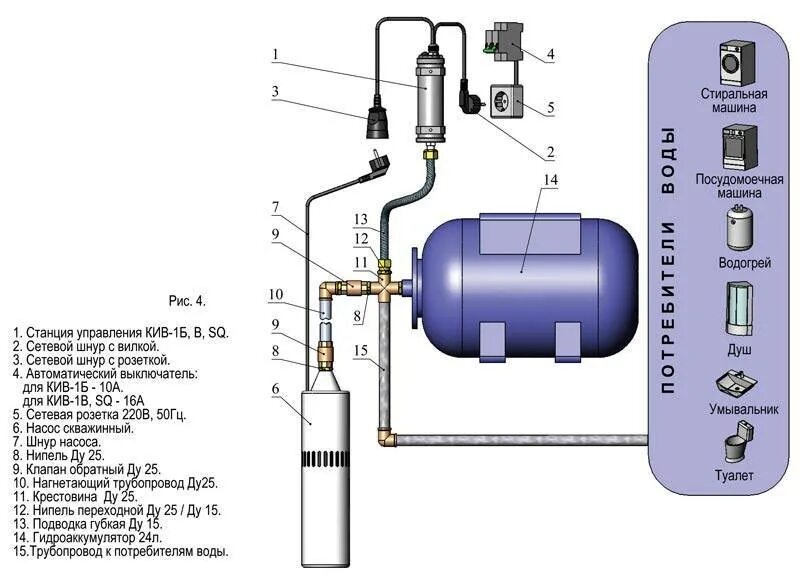 Гидроаккумулятор автоматика реле. Схема подключения расширительного бачка для водопровода. Расширительный бачок для водоснабжения схема подключения. Схема водоснабжения с насосной станцией и баком для воды. Схема подключения гидроаккумулятора 100 литров.