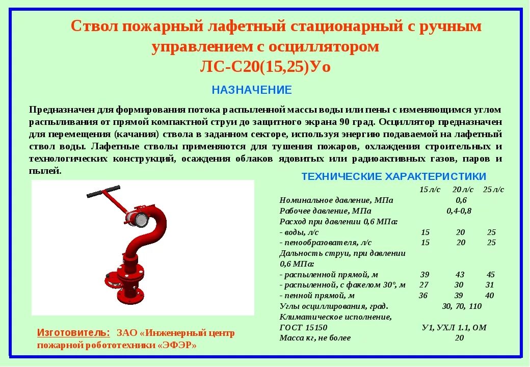 Пожарный лафетный ствол п20 характеристики. Плс-п20 лафетный ствол характеристики. Лафетный ствол плс 20 характеристики. Расход лафетного ствола. Плс пожарный ствол ттх.