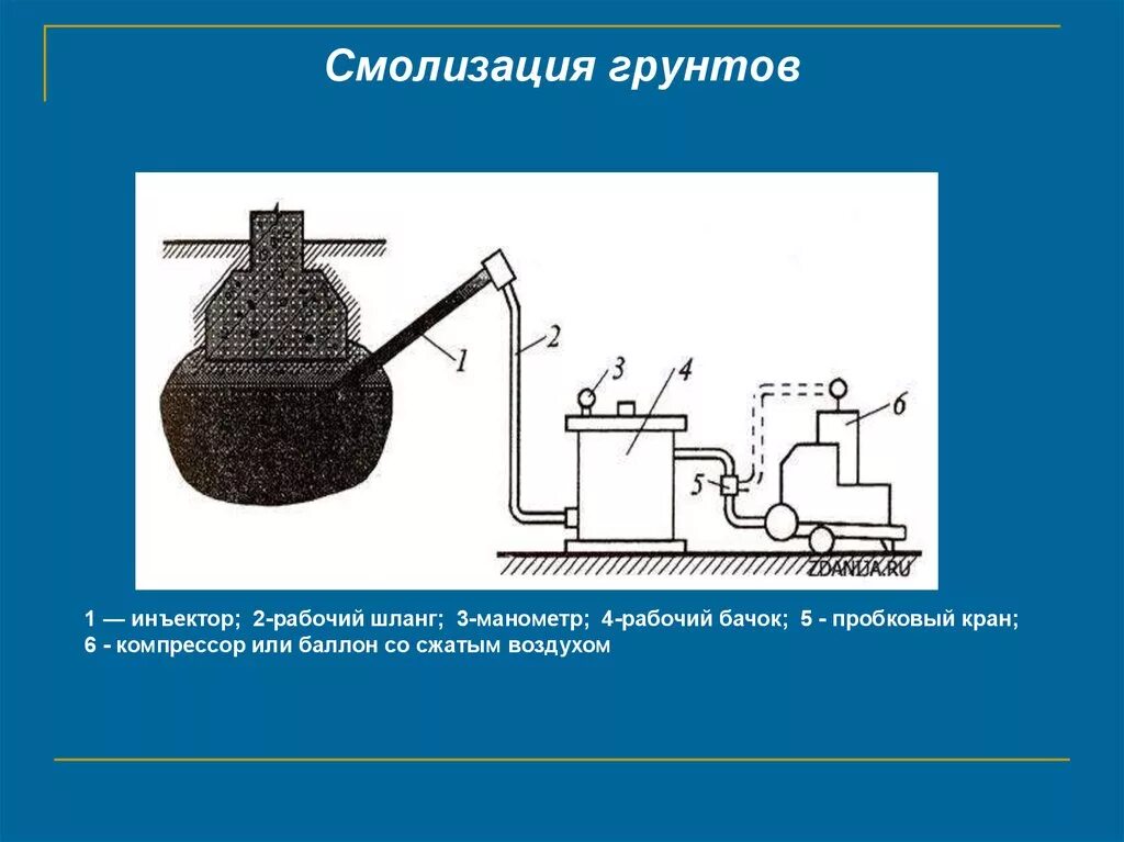 Закрепление оснований. Силикатизация грунтов схема. схема закрепления грунта битумизация. закрепление грунтов смолизацией. искусственное закрепление грунтов битумизация.