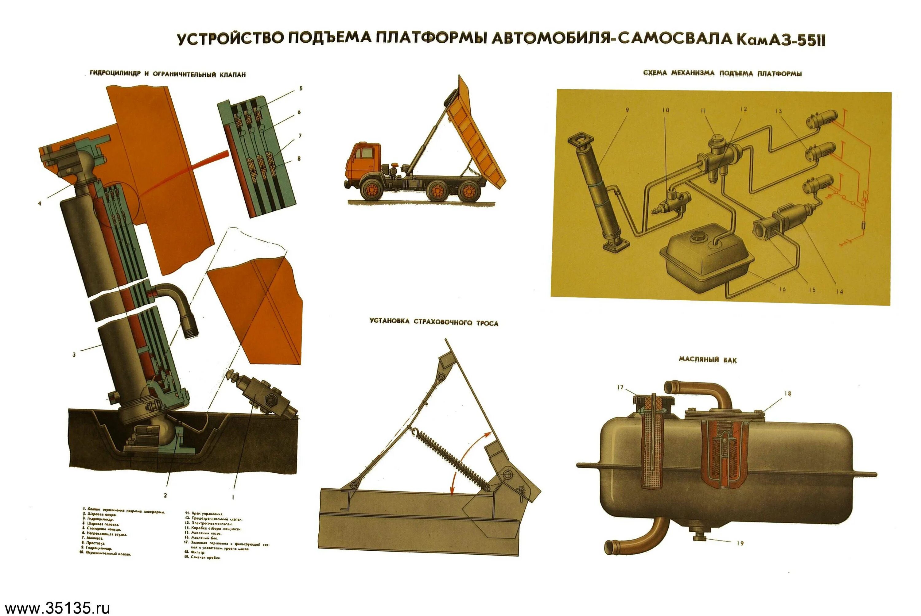 Механизм подъема кузова КАМАЗ 55111. Подъемный механизм для кузова самосвала КАМАЗ 65115. Подъемный механизм кузова КАМАЗ 55111. Схема подключения подъема кузова КАМАЗ 65115.