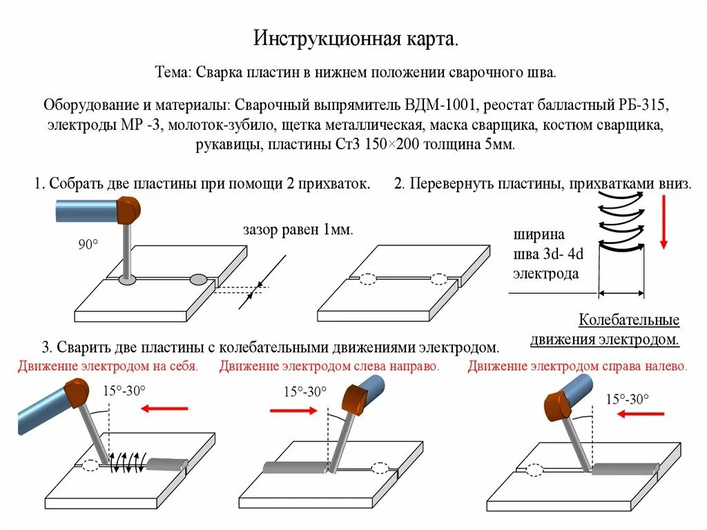 Ручная сварка требования. Горизонтальный шов сварка электродом 3 мм. Сварка 1.5 мм металла инвертором. Сварка пластин 4мм технологическая карта. Техкарта сварочных швов для пластин.