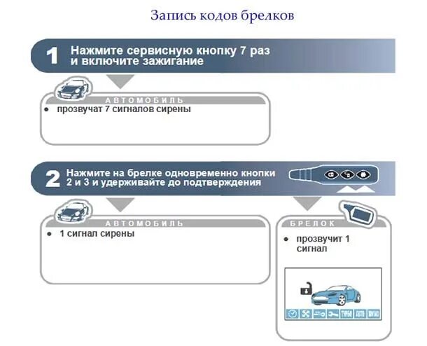 Привязка старлайн а91. Блок сигнализации а 91. Блок управления сигнализацией старлайн а91. Блок кнопок STARLINE a92. STARLINE a91 блок.