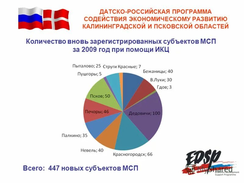Вновь зарегистрированные