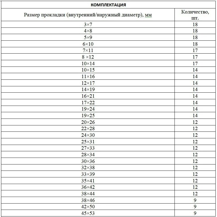 Как узнать размер прокладок. Набор резиновых уплотнительных прокладок сибртех. прокладки сантехнические размеры таблица. наружный диаметр прокладки это. размеры прокладок.