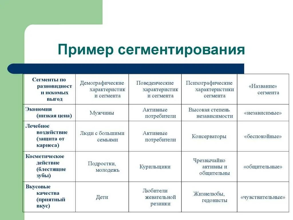 На основе предложенных критериев