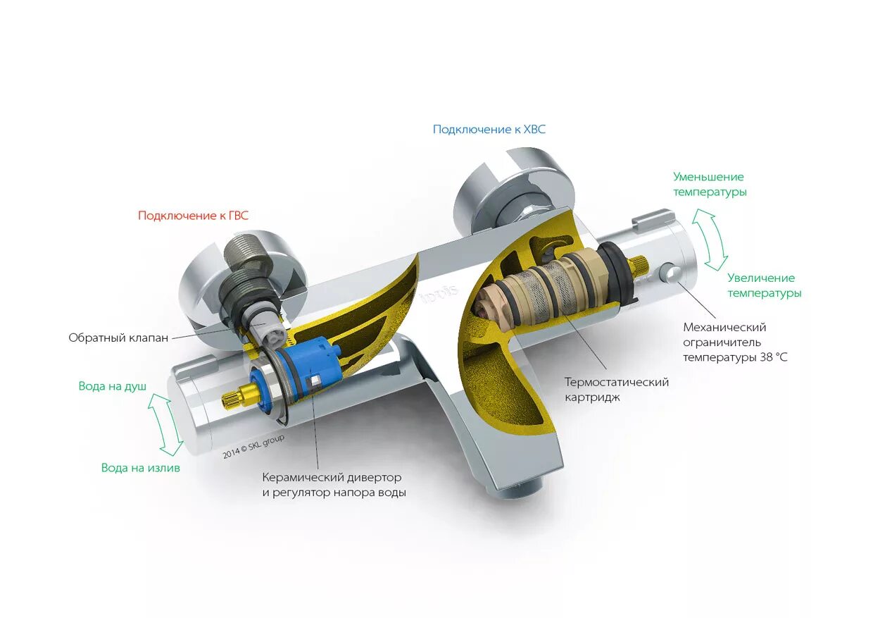 Термостатический смеситель как работает. Смеситель термостатический регулятор температуры воды. Смеситель с терморегулятором принцип работы. Термостатический смеситель для душа принцип работы. Горячая вода справа или