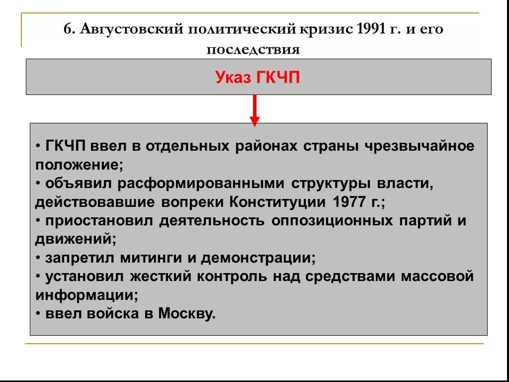 Приостановление деятельности политических партий. Политический кризис в августе 1991 г. Последствия выступления ГКЧП. Августовский кризис 1991 г. Августовский политический кризис 1991 г и его последствия.