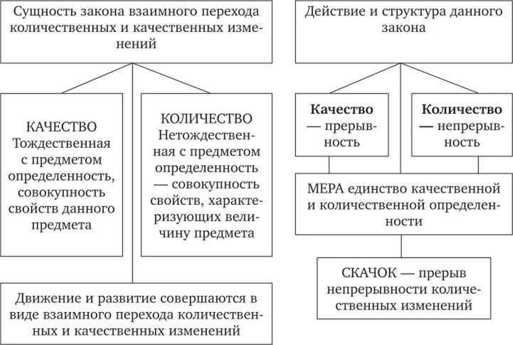 Качественные изменения в философии. Закон количественных и качественных изменений. Закон взаимного перехода количественных и качественных. Закон перехода количественных изменений в качественные. Закон взаимоперехода количественных и качественных изменений.