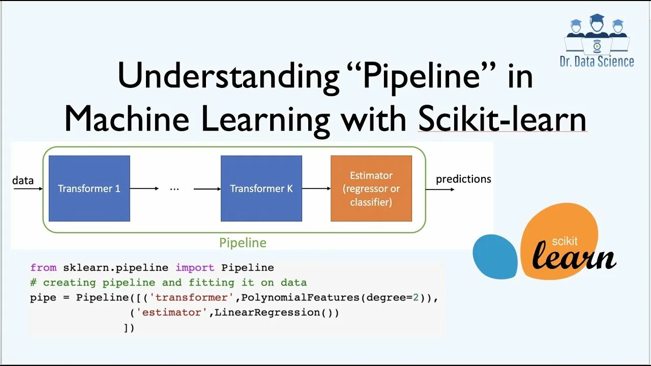 Pipeline машинное обучение. Машинное обучение учебник. Pipeline scikit. Модель Pipeline scikit learn. From sklearn import metrics