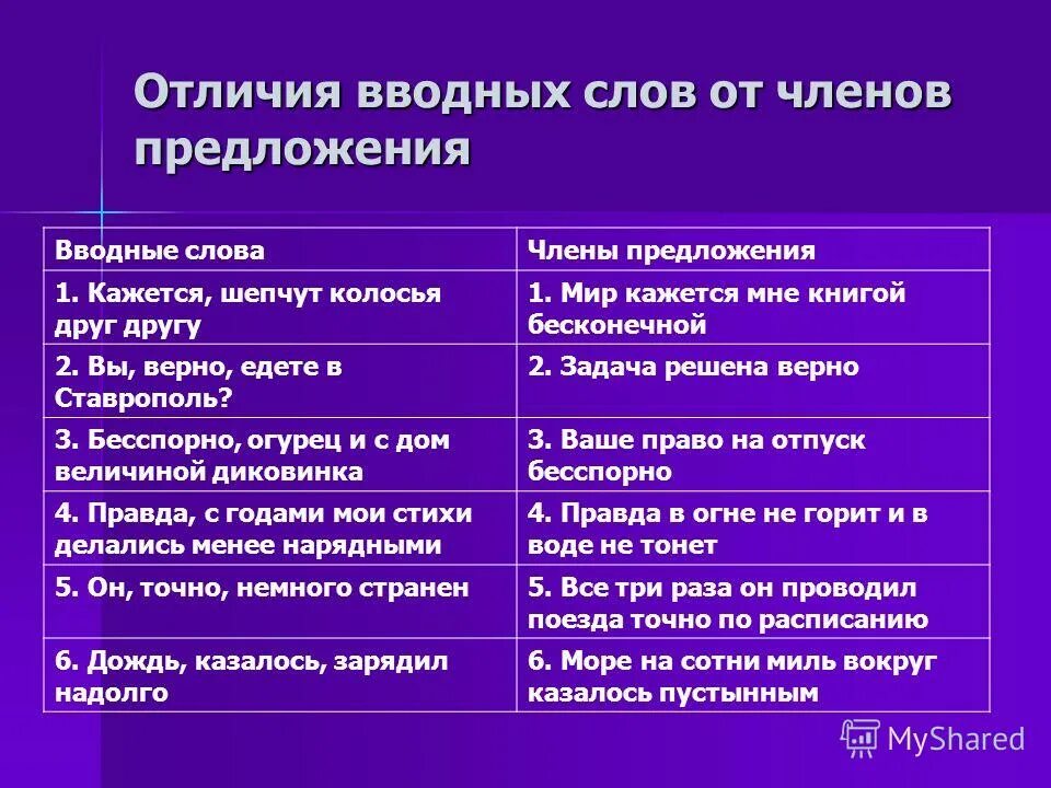 Кажется вводное слово. Предложение с вводным словом кажется. Предложения с вводными словами примеры. Предложение с вводным словом казалось. Предложения с вводными словами казалось.