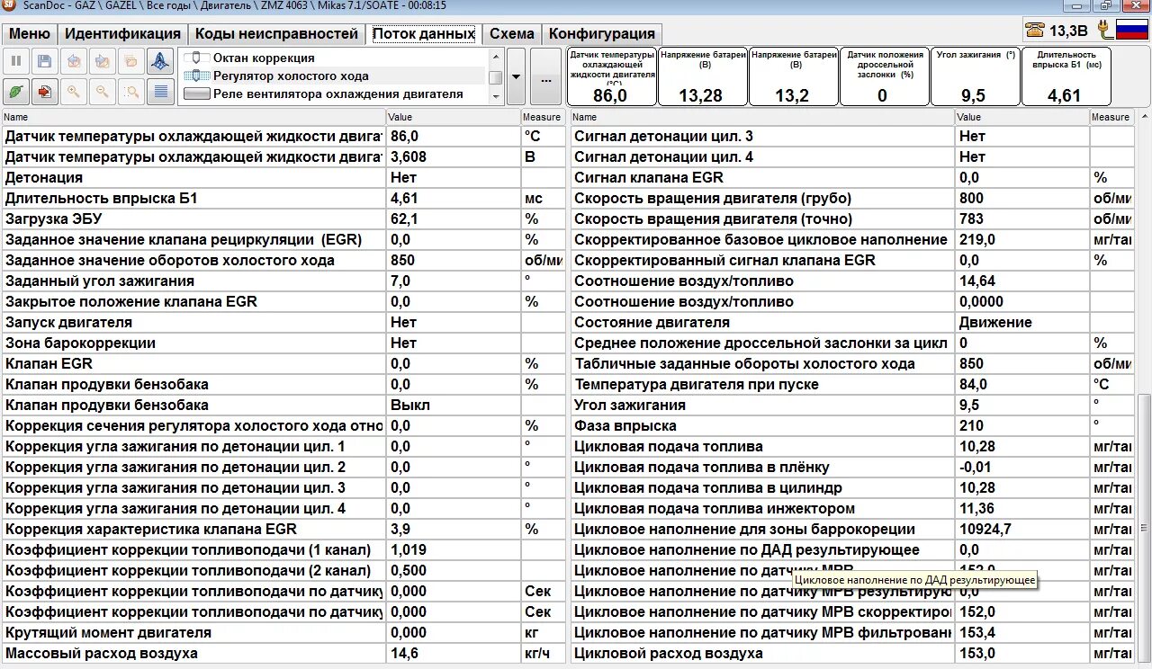 Ошибки газель 405 евро 3. Коды ошибок на газели ЗМЗ 405. Типовые параметры Микас 7.1 ЗМЗ 405 Газель. Типовые параметры ЭБУ Микас 7.1. Заводские параметры датчиков двигателя ЗМЗ 406.