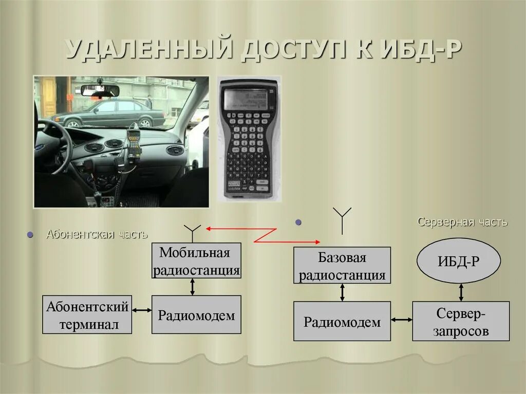 Серверная часть. ИБД-Ф. ИБД регион МВД. ИБД-Р. Интегрированные базы данных