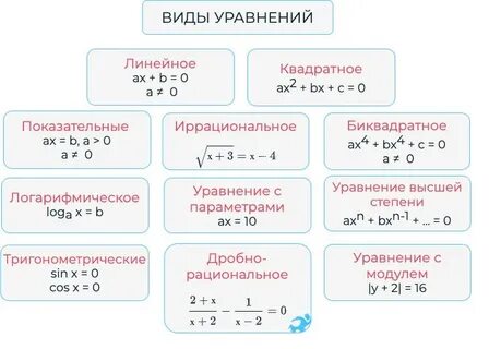 Подготовка к огэ по математике уравнения