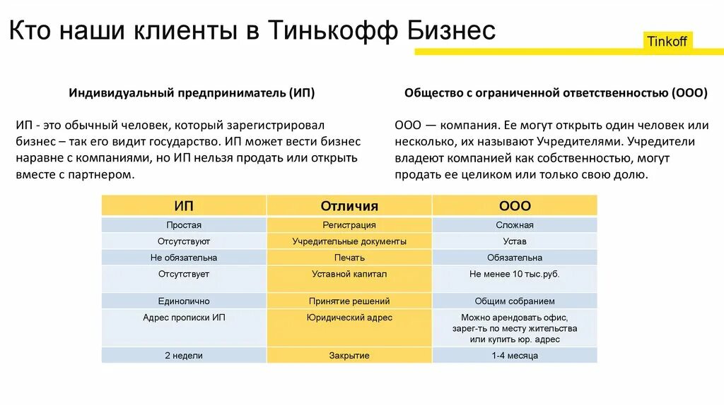 Акционеры тинькофф. Презентация тинькофф POWERPOINT. Экзаменационный тест тинькофф представитель. Экзаменационный тест тинькофф представитель банка ответы. Тесты тинькофф при собеседовании.