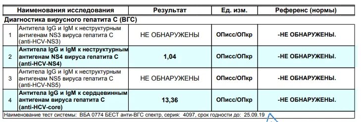 Вирусная нагрузка при гепатите с расшифровка таблица. РНК HCV количественный 6000000. Вирус гепатита с ниже линейного диапазона что это значит. 3500000 Ме/мл нагрузка при гепатите с расшифровка. Что означает результат 1000