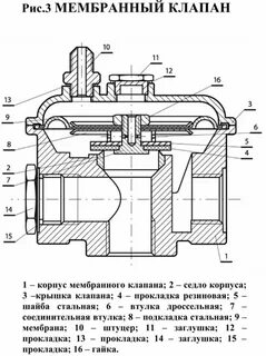 Устройство мембранного клапана