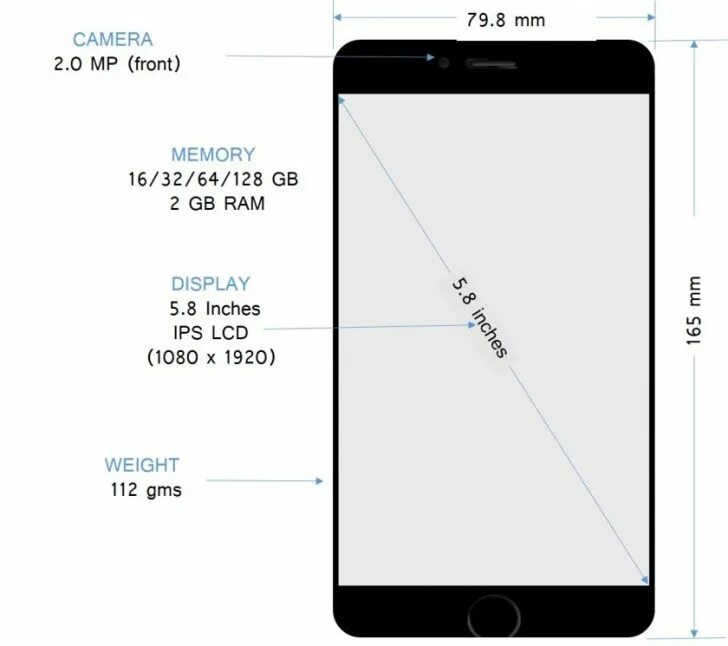 Размер айфон 7 и 7 плюс. Айфон 7 плюс габариты. Диагональ экрана айфон 7 Plus. Iphone 7 Plus Размеры.