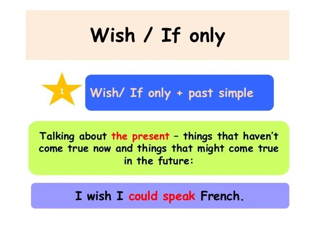 I wish if only. I Wish if only правило. I Wish таблица. I Wish if only грамматика. Conditionals в английском Wish.