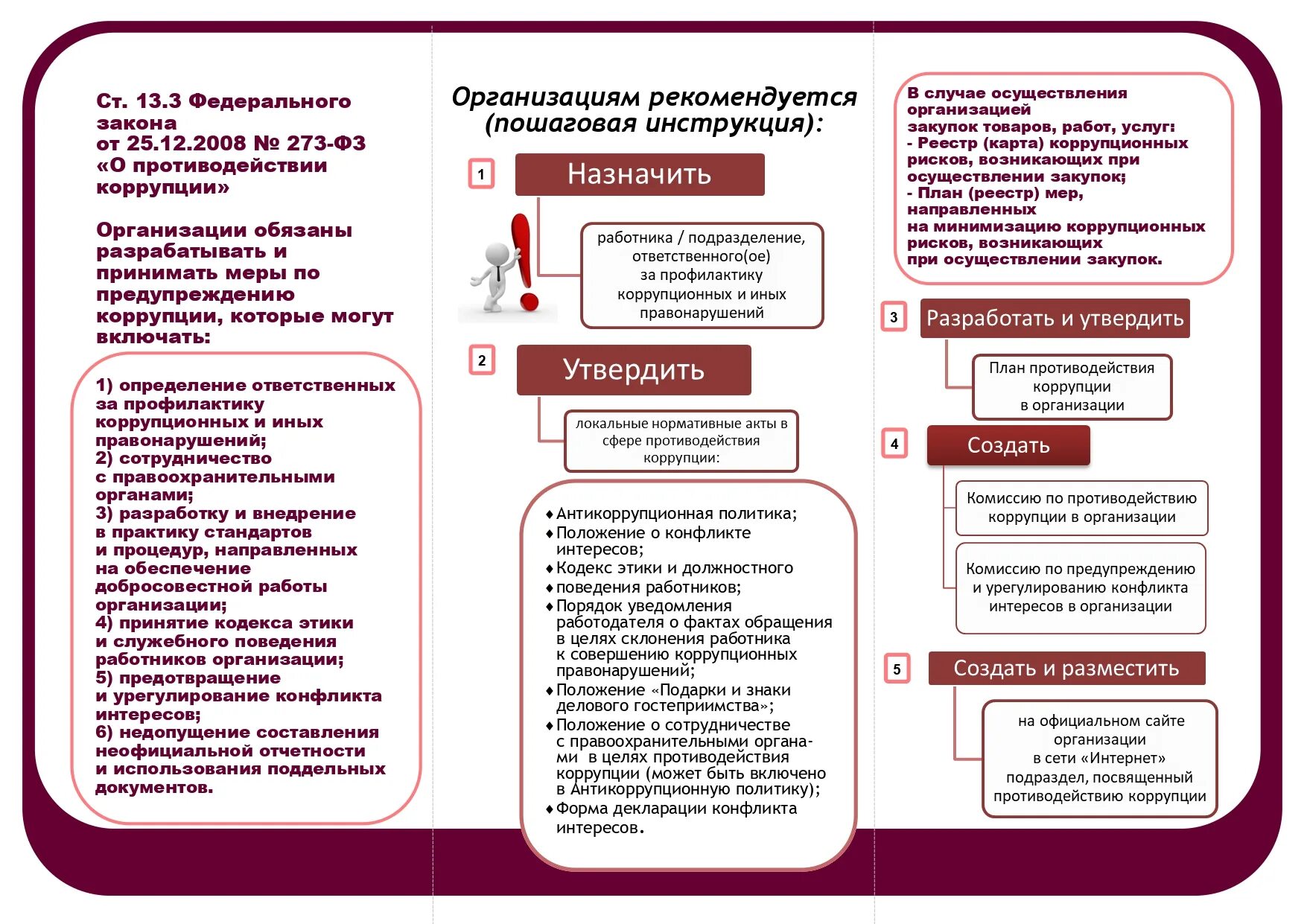 Коррупция в государственных учреждениях. Противодействие коррупции в учреждении. Местное самоуправление коррупция. План противодействия коррупции. Вопросы в план по коррупции.