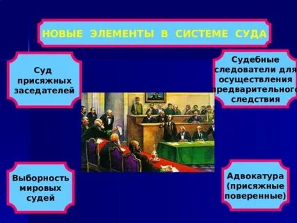 Вопросы суду присяжных