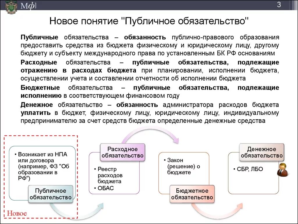 Публичные нормативные обязательства это. Публичные обязательства примеры. Публичные нормативные обязательства пример. Публичные и публично-нормативные обязательства разница. Общественные обязательства