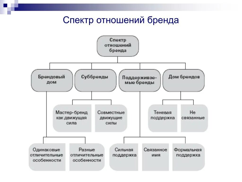 Что такое суббренд