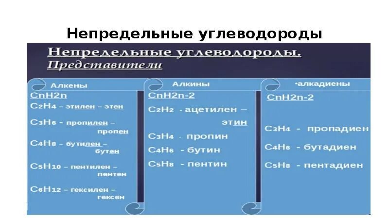 Непредельные углеводороды свойства применения. Непредельные углеводороды. непредельные соединения. способы получения непредельных углеводородов. применение непредельных углеводородов.