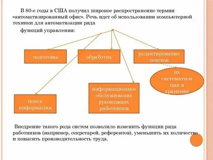 Способы переработки информации текста