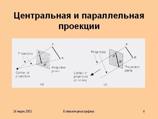 Параллельный центр. Параллельный центр