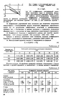 Пуассон грунтов