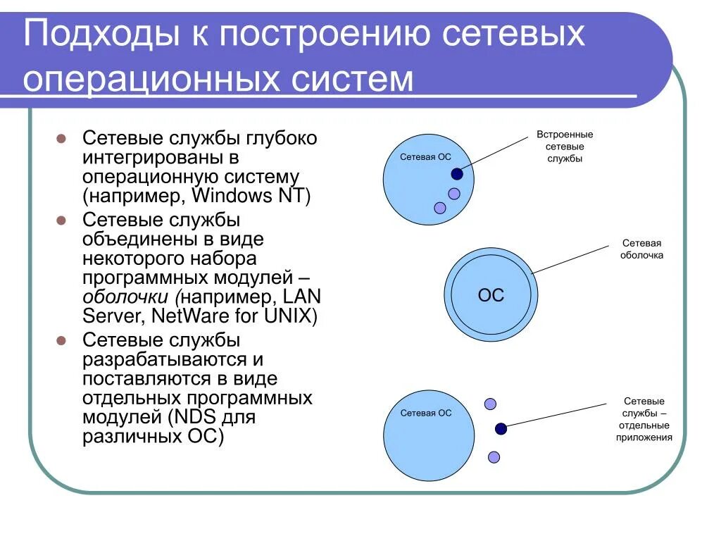 Подходы к построению сетевых операционных систем. Подходы к построению ОС. Построение сетевые ОС. Варианты построения сетевых ОС.