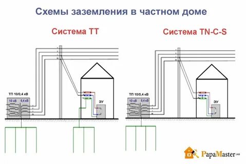 Схема подключения заземления в частном доме 220в