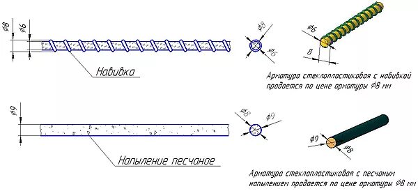 Стеклопластиковая арматура Размеры. Диаметр бухты стеклопластиковой арматуры 16 мм. Размер бухты стеклопластиковой арматуры 8 мм. Стеклопластиковая арматура габариты бухты.