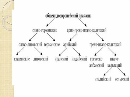 Праязык как пишется