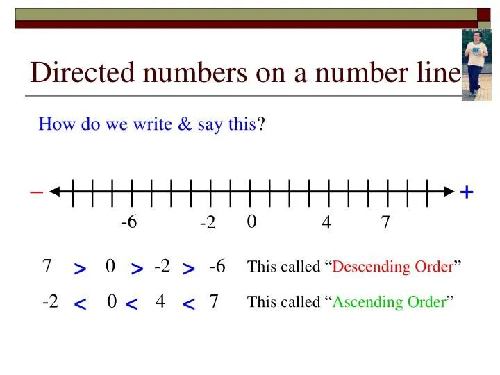 Direct number. Adding directed numbers. Decimal numbers multiplication and division. Adding directed numbers. Directed numbers.