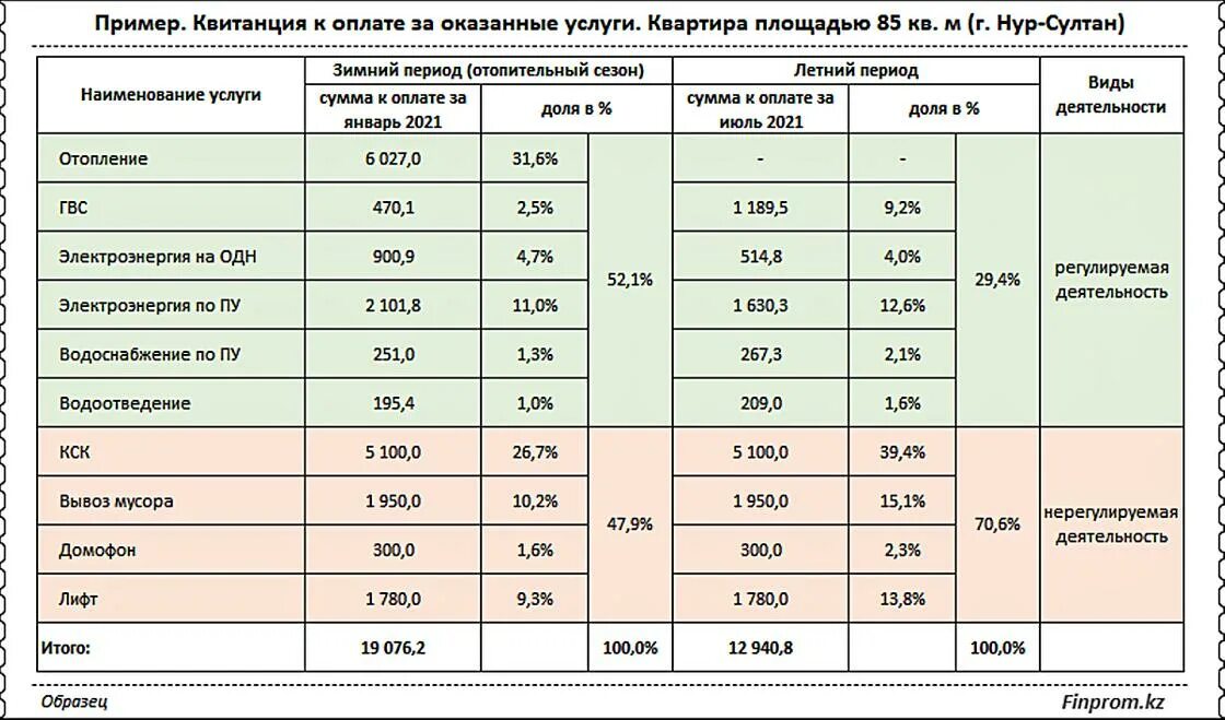 На сколько подорожали квартиры. На сколько подорожала сантехника..