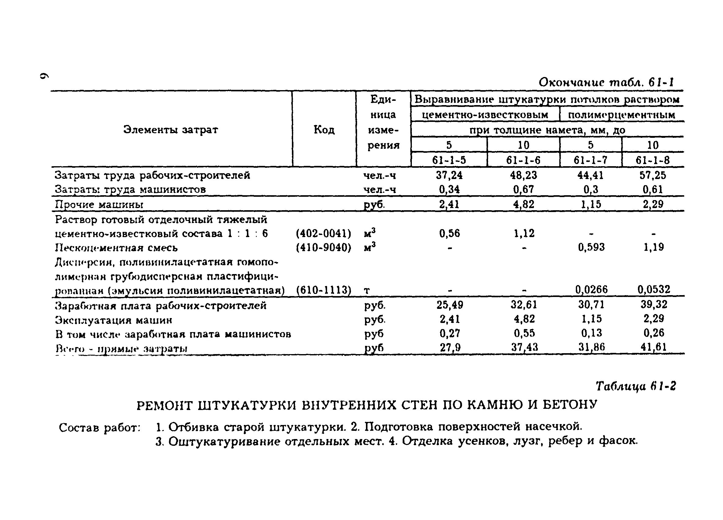 Очистка щетками смета. Смета на раствор штукатурки. Штукатурка колонн смета. Расход материалов на 1 м2 штукатурки стен. Смета штукатурных работ стен.