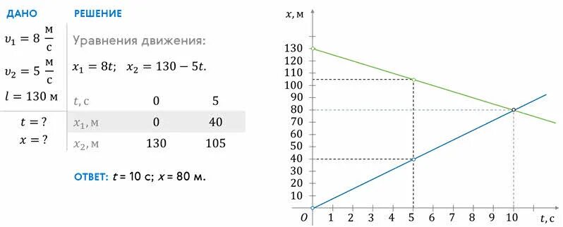 Перемещение при прямолинейном движении тест. Перемещение при прямолинейном движении тест
